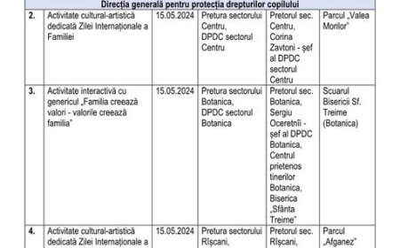 Ziua Internațională a Familiei este sărbătorită în fiecare an pe 15 mai.