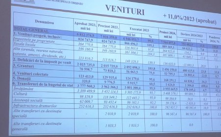 Consultări publice a proiectului de decizie ,,Cu privire la aprobarea bugetului municipal Chişinău pentru anul 2024", cu...