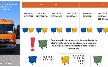 Primăria Chișinău aduce la cunoștință graficul Î.M. Regia „Autosalubritate” de evacuare de către a deșeurilor reciclabile.