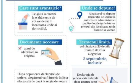 ANUNȚ! pentru persoanele cu drept de vot fără viză de reședință în or. Chișinău.