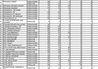 Primăria Chișinău, prin Direcția Generală Educație, Tineret și Sport, informează că a început etapa a II-a de înscri...