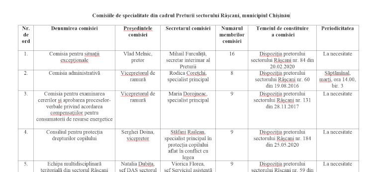 Comisiile de specialitate din cadrul Preturii sectorului Râşcani, municipiul Chişinău